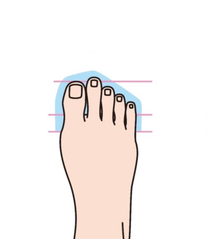 Tipuri de picioare la femei, tipuri de figuri cu diferite forme de corp