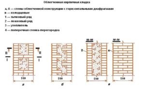 Grosimea zidurilor de cărămidă și partițiile în funcție de oaspete