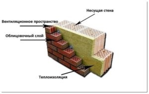 Grosimea zidurilor de cărămidă și partițiile în funcție de oaspete