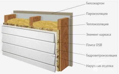 Grosimea pereților casei și alte dimensiuni (înălțime și lățime) pentru permanență, vară și iarnă