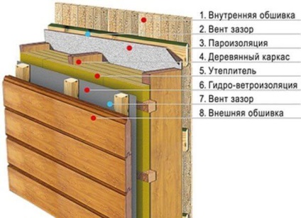 Grosimea pereților casei și alte dimensiuni (înălțime și lățime) pentru permanență, vară și iarnă