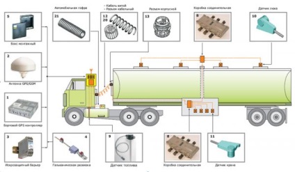 Transport de combustibil - teletrack - GPS sistem de monitorizare a vehiculelor, GPS tracking, prin satelit