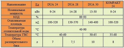 Cazan cu combustibil solid dakon (dakon)