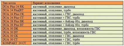 Твердопаливний котел Дакон (dakon)