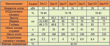 Cazan cu combustibil solid dakon (dakon)