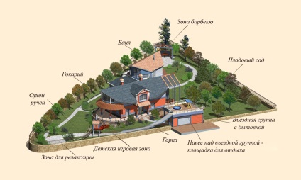 Plot formă neregulată, aspect și design al formei neregulate site-ul, sfaturi utile