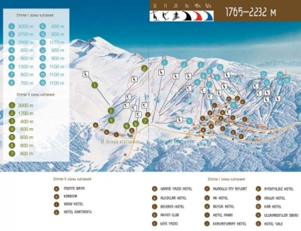 Uludag - stațiune de schi Turcia - comentarii, poze și descriere
