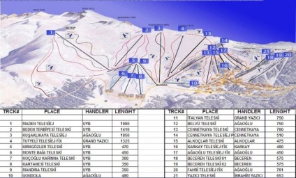 Uludag - stațiune de schi Turcia - comentarii, poze și descriere