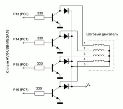 Controlați motorul pas cu pas unipolar cu ajutorul unui USB PC, platforma de conținut