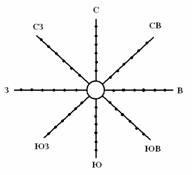 Lecția de geografie din clasa a 6-a pe tema - vânt