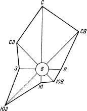 Lecția de geografie din clasa a 6-a pe tema - vânt