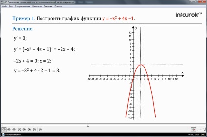Lecție - aplicarea derivatului în studiul funcțiilor la maxim și minim
