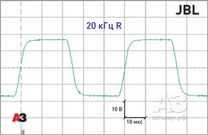 Amplificator jbl gt5-a604, sunet automat al revistei