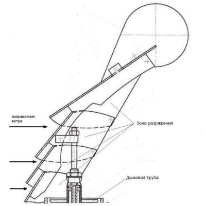 Amplificator de zgomot - de la diagnostice profesionale până la testarea finală - șemineuri și