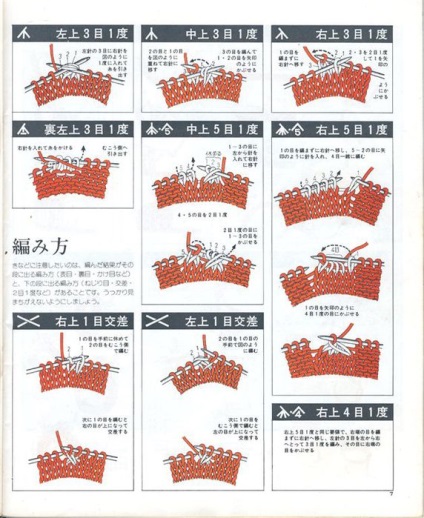 Simboluri pentru schemele asiatice - tricotat - țara-mamă