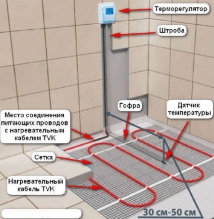 Instalarea unui termostat pentru podea