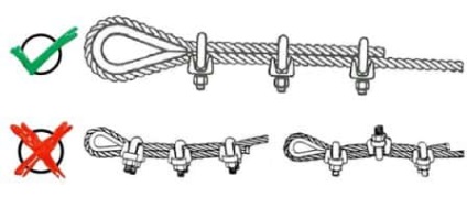 Dispozitivul și scopul clemelor de cabluri