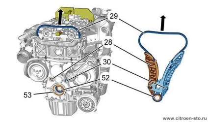 Устройството, обслужване и ремонт на автомобили Citroen - Демонтаж и монтаж на мястото на задвижващата верига