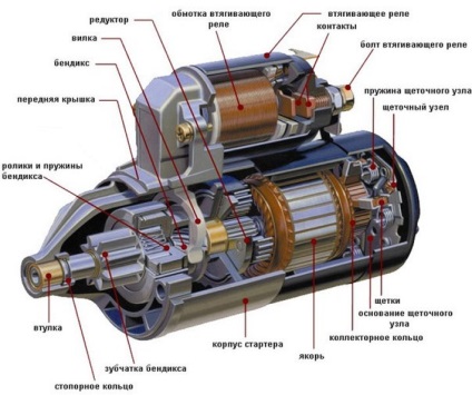 Dispozitivul de pornire, schemele și proiectarea unui echipament electric de motoare pe benzină și diesel,