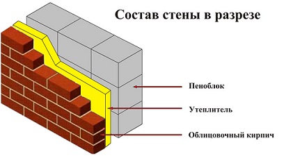 Încălzirea casei din blocurile de spumă