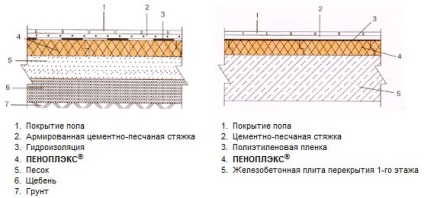 Încălzirea podelei cu penoplex cu mâna sub șapă și pe pardoseala din beton, tehnologia în pași