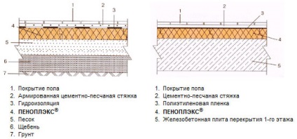 A pavilon melegítésével kézzel az esztrich és a beton padló alatt, a technológia lépésekben