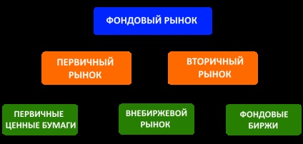 Moneda și piața bursieră - asemănări și diferențe