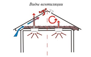 Ventilarea scopului la mansardă, caracteristici, sfaturi pentru dispozitiv, instrucțiuni de instalare