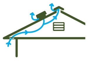 Ventilarea scopului la mansardă, caracteristici, sfaturi pentru dispozitiv, instrucțiuni de instalare