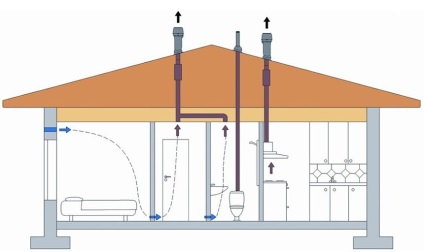 Ventilarea într-o casă privată cu propriile mâini circuitul, sistemul și dispozitivul (fotografie, video)