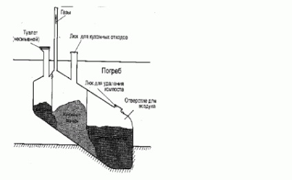 O fermă veselă, o casă de țară, o casă privată - construim o toaletă de compostare de tip clivus