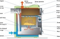 Alegerea și instalarea unui cazan pe gaz - sfaturi pentru fotografii și video