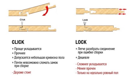 Tipuri de pardoseli laminate - care este mai bine, soiuri și clase, încuietori laminat