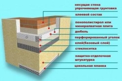 Tipuri de spumă pentru caracteristicile materialelor de izolație a pereților