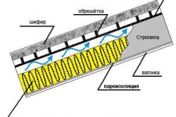 Tipuri de spumă pentru caracteristicile materialelor de izolație a pereților