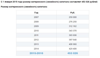 Plăți din capitalul părinte în ultimele 2017 de știri 1