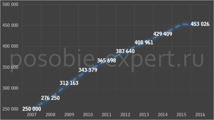 Plăți din capitalul părinte în ultimele 2017 de știri 1