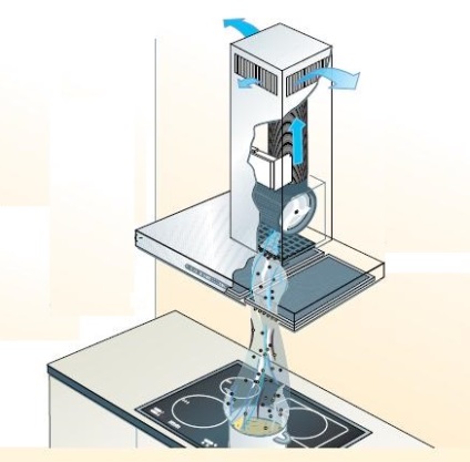 Bucătărie extractor cu conducte cum să alegi și să montezi corect - kuhnyagid - kuhnyagid