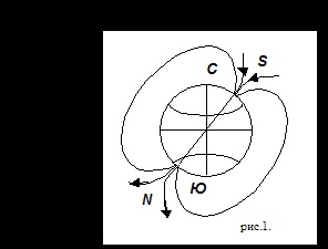 Natura vortice a câmpului magnetic este fizica