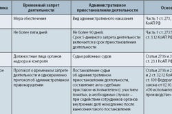 În ce domeniu este interzisă înregistrarea cu un cazier judiciar