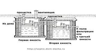 Întrebare despre rezervorul septic