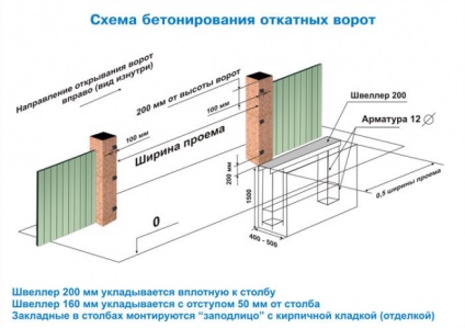 Porți recoiling propriile mâini (57 imagini), caracteristici ale dispozitivului și de montare