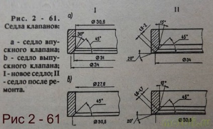 Repararea scaunelor de supapă