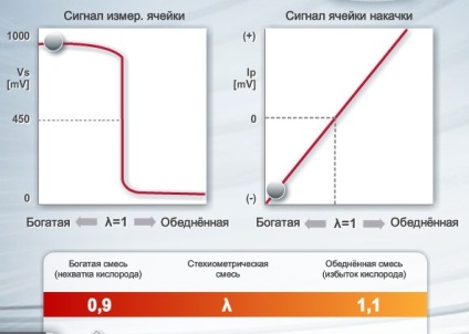 Posibile probleme cu combustibil (partea 5)