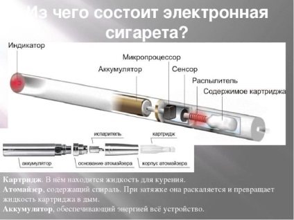 A dohányzás elektronikus párologtatóinak káros hatása