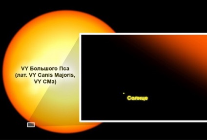 Vy canis majoris - cea mai mare stea din univers, cea mai interesantă