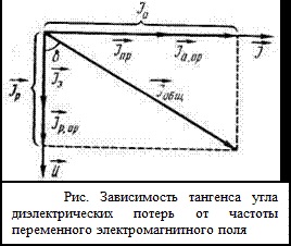 Interacțiunea unui câmp electromagnetic alternativ cu o substanță - stadopedia