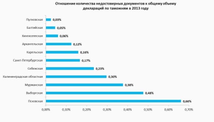 Подкупите в митниците - правни консултации онлайн