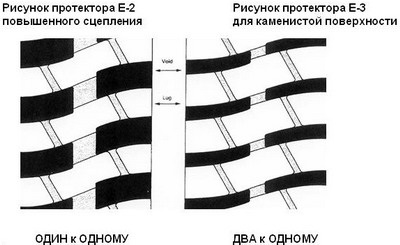 Caracteristicile anvelopelor techno