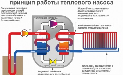 Frigiderul din contra »cum functioneaza pompa de caldura, stiri